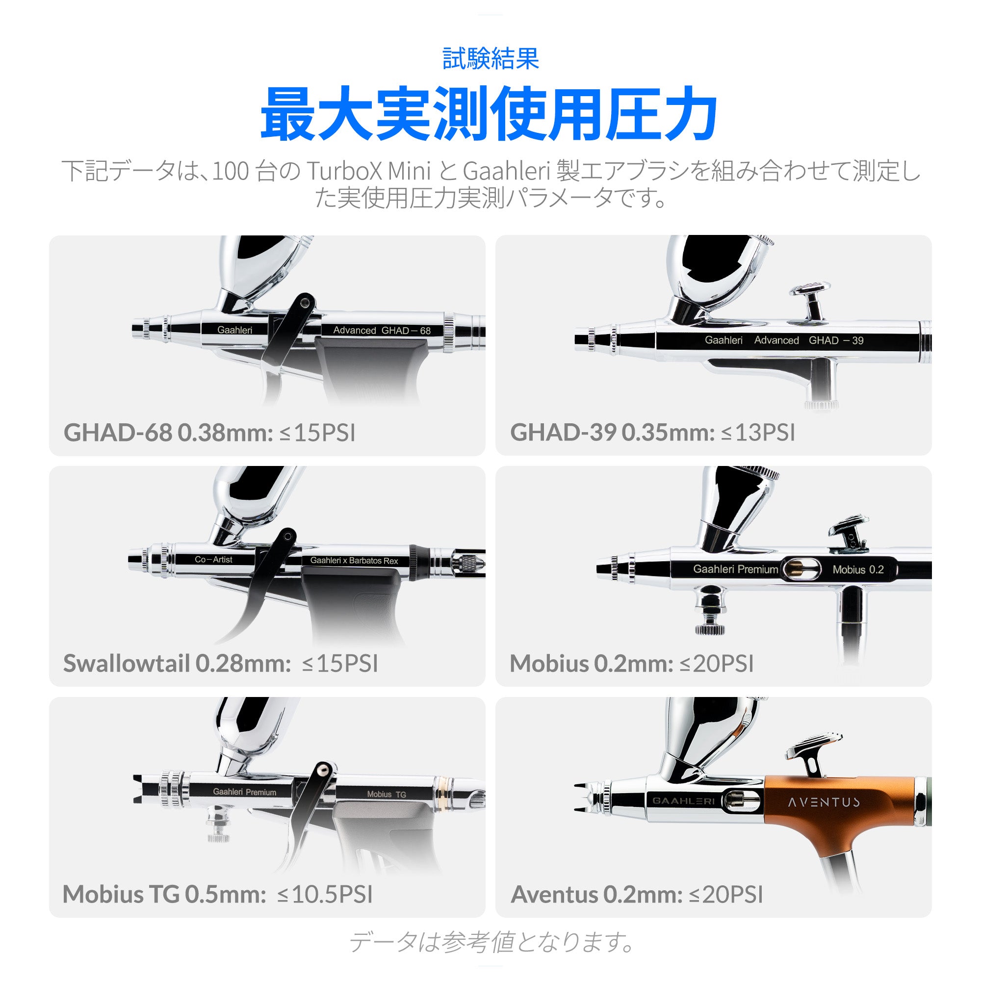 Gaahleri Ambitionシリーズ GTS-06 Serenairミニコンプレッサー