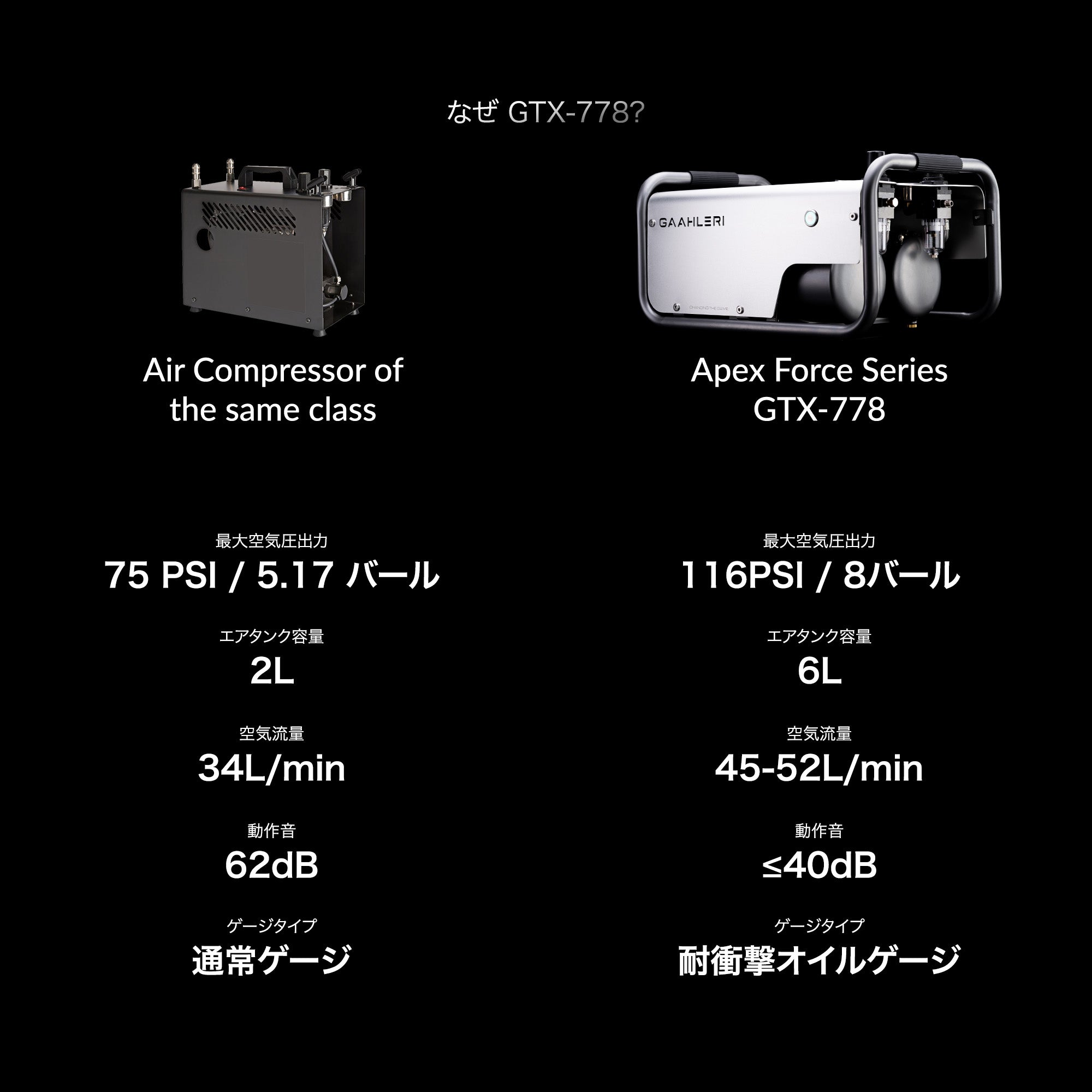 Apex Forceシリーズ GTX-778コンプレッサー Gaahleri Apex Forceシリーズ GTX-778 超静音エアコンプレッサー